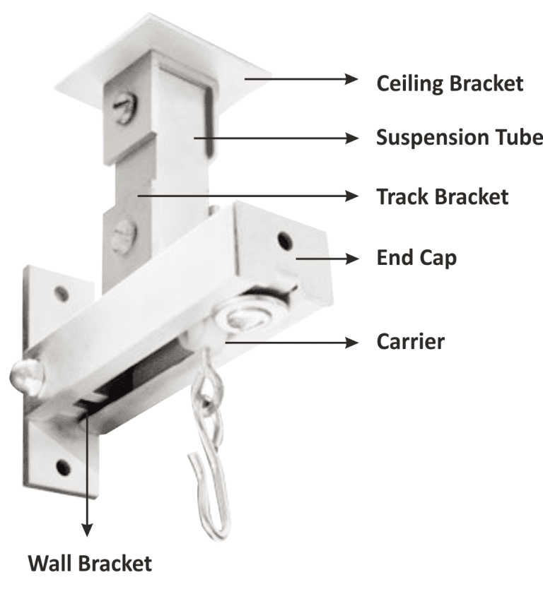 Hanging IV Track System